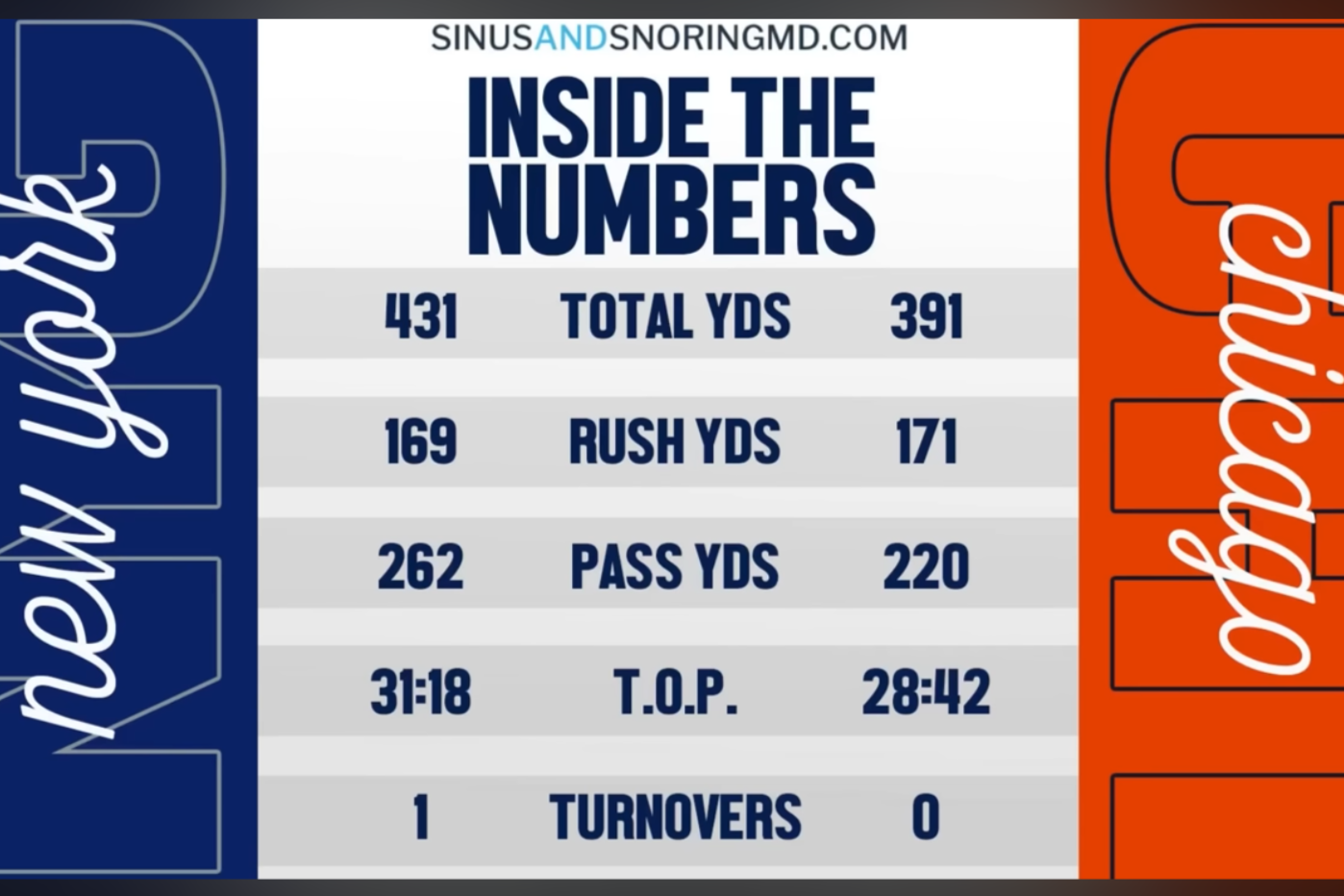 Bears Escape a Giant Upset: 24-20