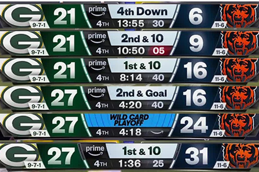 CHI Defeats GB 31-27. NOT the Same Ole Bears!