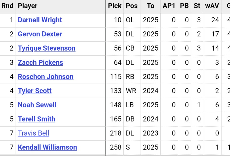2023 Draft